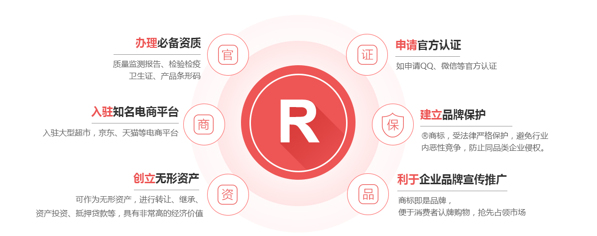 江干商标注册的作用